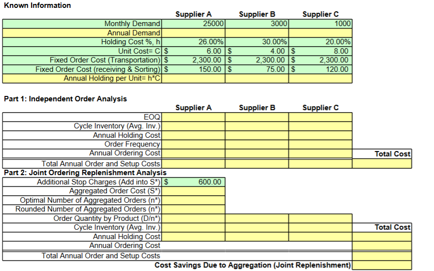 Please Show Formulas In Excel In The Yellow Boxes Known Information