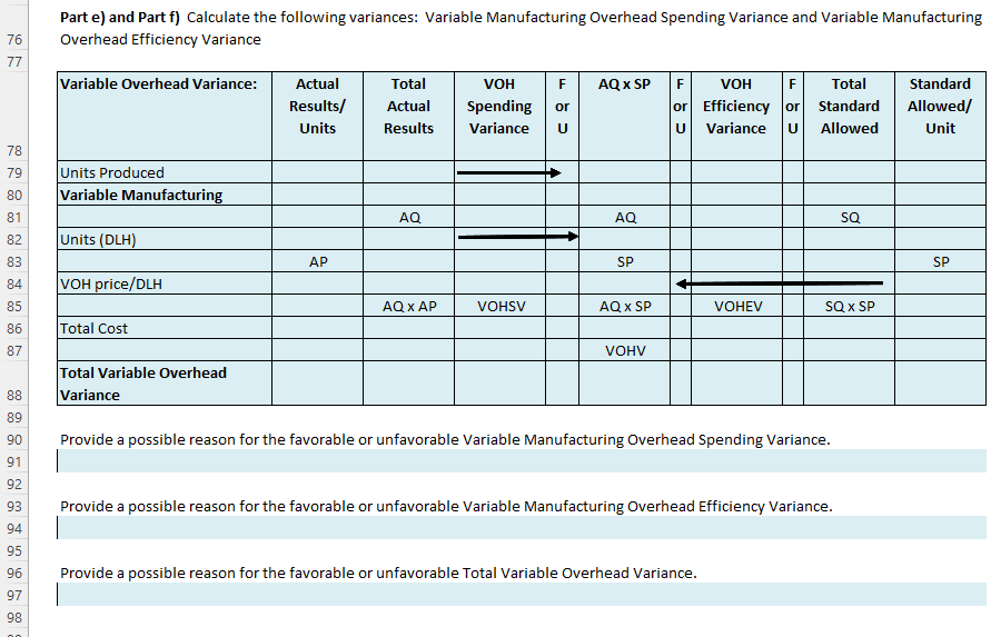 on standard direct labor hours. The following information indicates the standards of