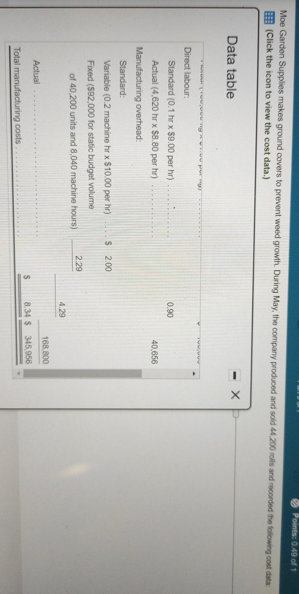 Moe Garden Supplies makes ground covers to prevent weed growth. During May,