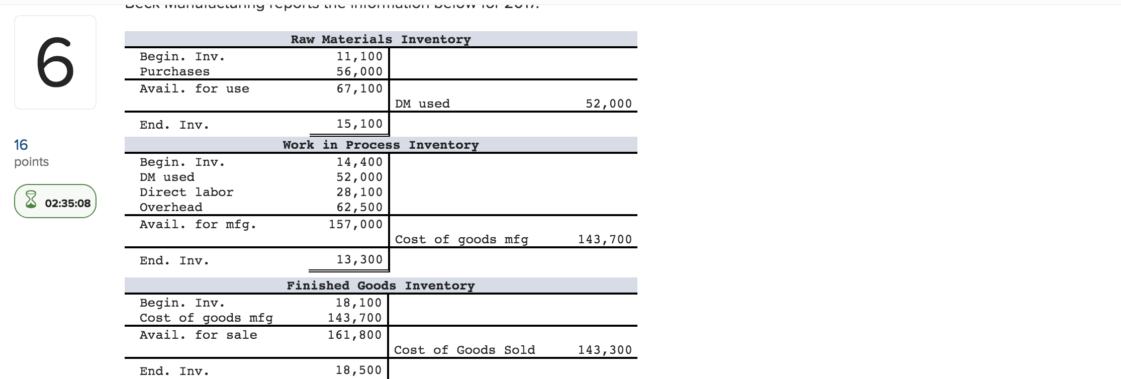 : LI . Begin. Inv. Purchases Avail. for use 52,000 End.