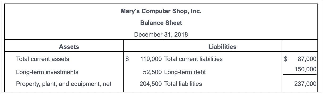 of its balance sheet to determine the component percentages of its assets,