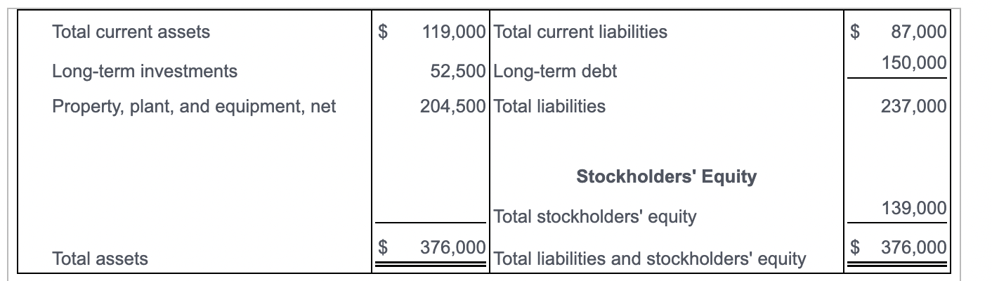 liabilities, and stockholders' equity. Round to the nearest tenth of a percent.