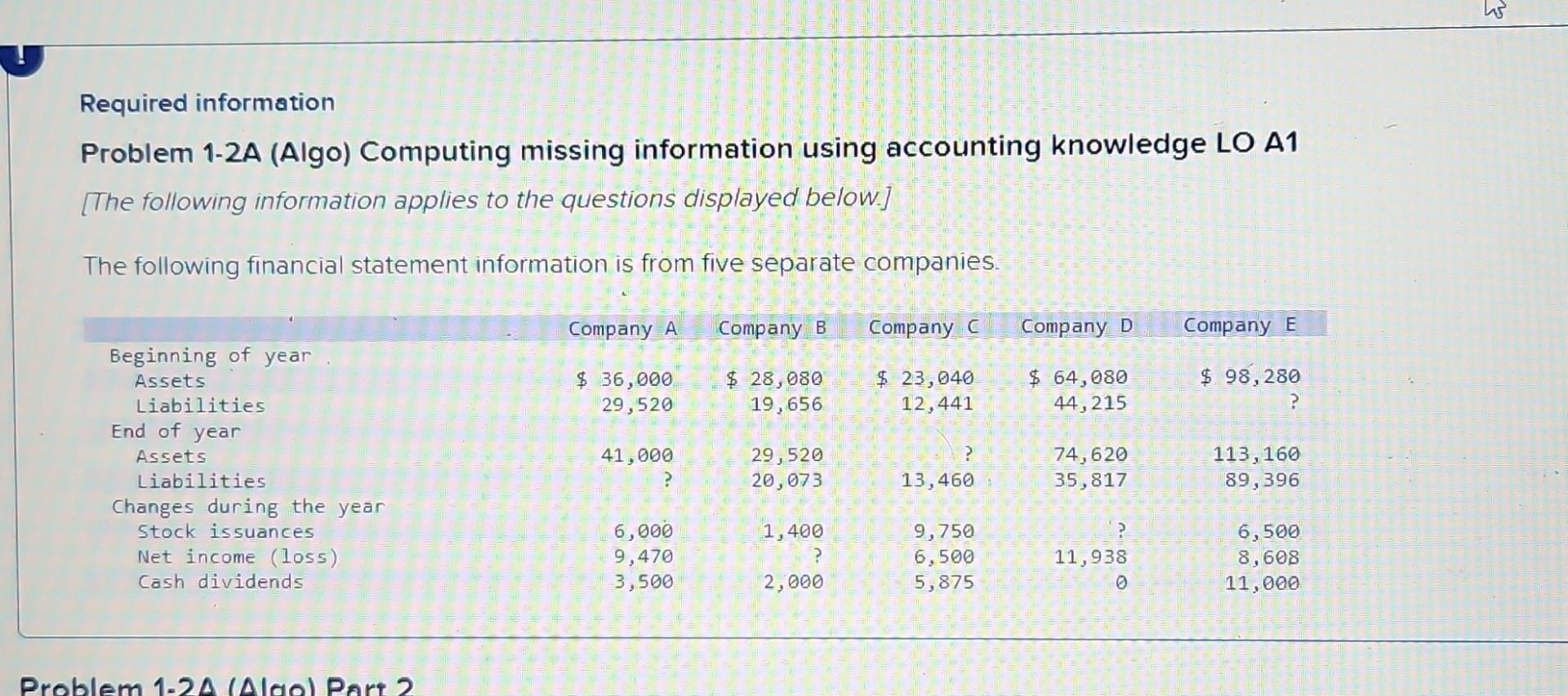  A B. C. Required information Problem 1-2A (Algo) Computing missing information