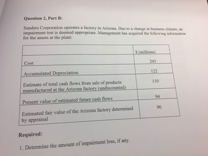 on January 1,2013, at a cost ofs640,000. The unit was depreciated using