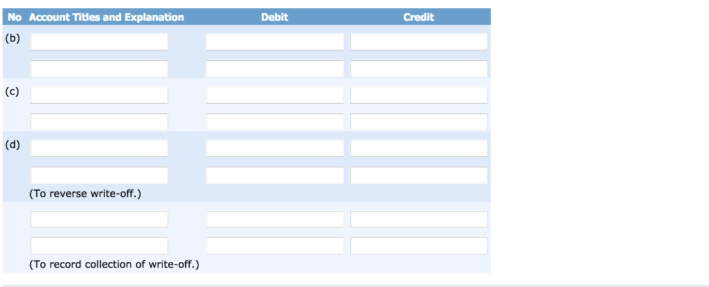 accounts receivable. The company produced the following aging of the accounts receivable