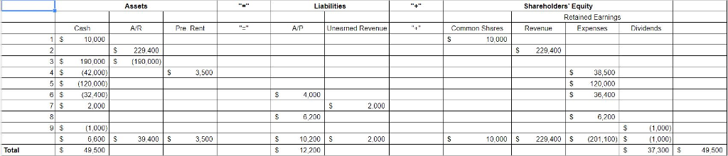 Parts a) & b) are completed. Please solve Parts e) & f)