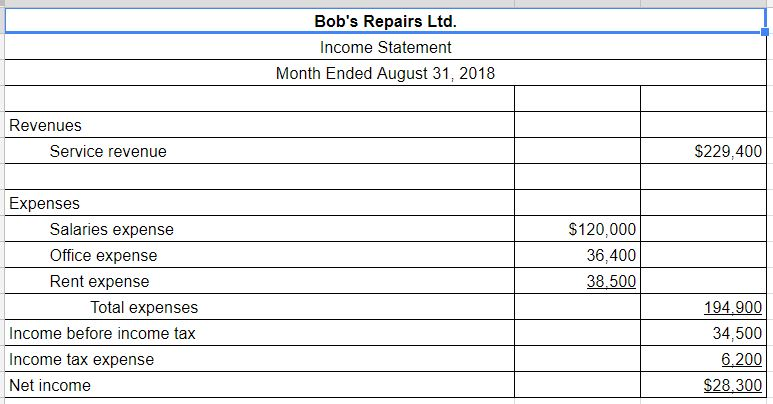 Melissa Young had always been encouraged by her accounting professor to apply