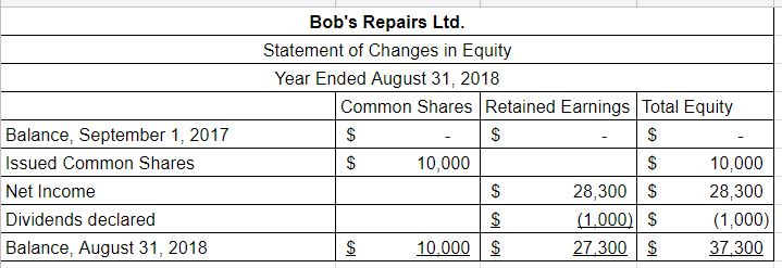 her accounting skills as much as possible. When her uncle asked her