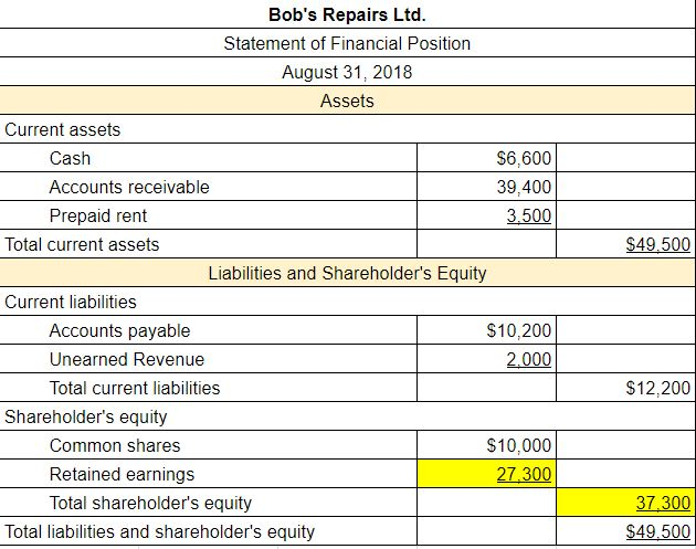 to prepare his accounting records for a company he owns, called Bob's