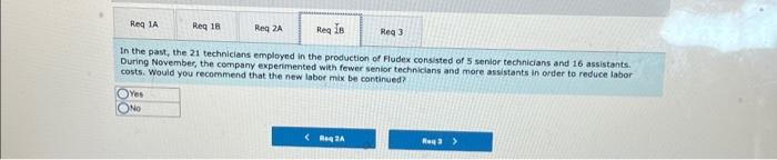 activity was recorded related to the production of Fludex a. Materials purchased,