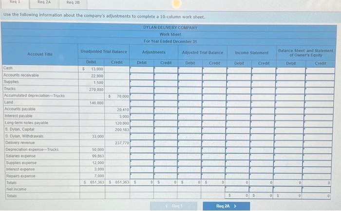 LO P1, P2 The following unadjusted trial balance contains the accounts and
