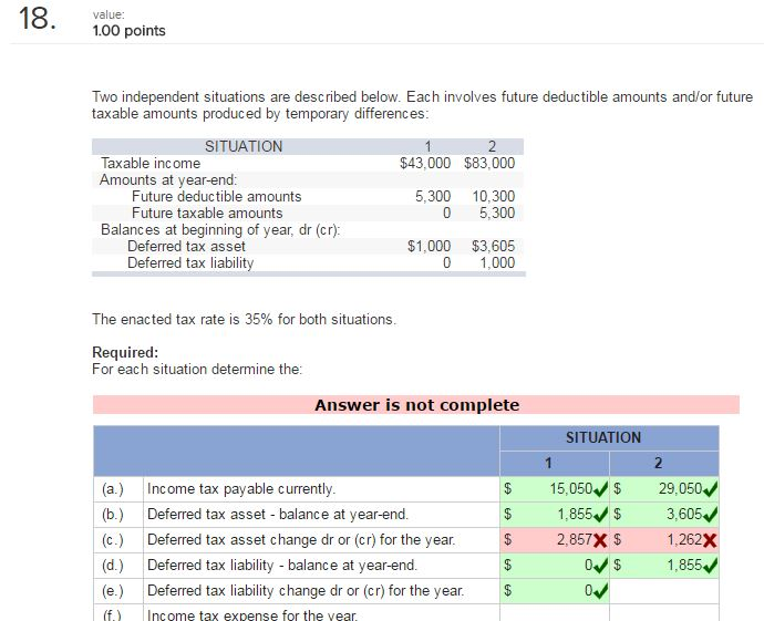  Two independent situations are described below. Each involves future deductible amounts