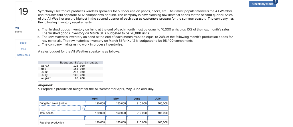 Check my work 19 20 points Symphony Electronics produces wireless speakers