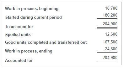 January: (Click the icon to view the January data.) Inspection occurs at