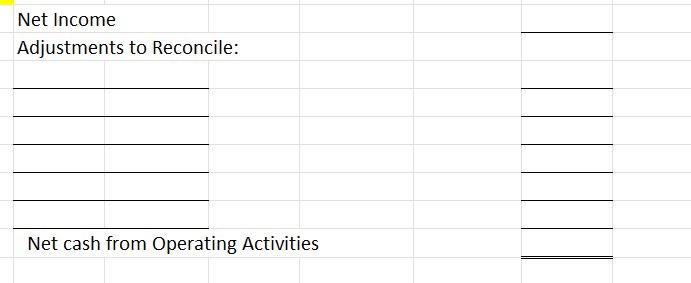 of Sunn Inc.'s balance sheets at December 31,2021 and 2022 , are