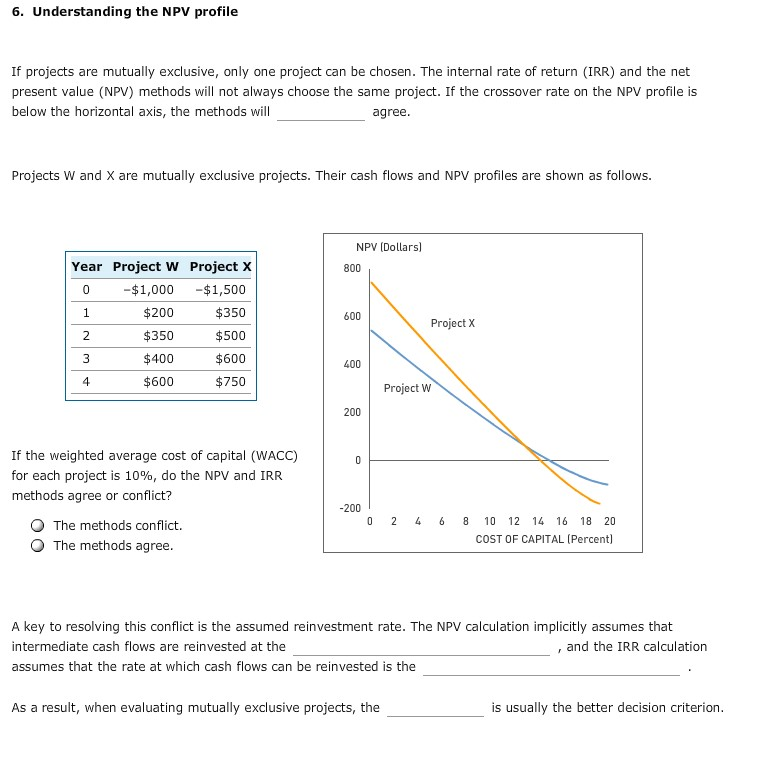  6. Understanding the NPV profile If projects are mutually exclusive, only