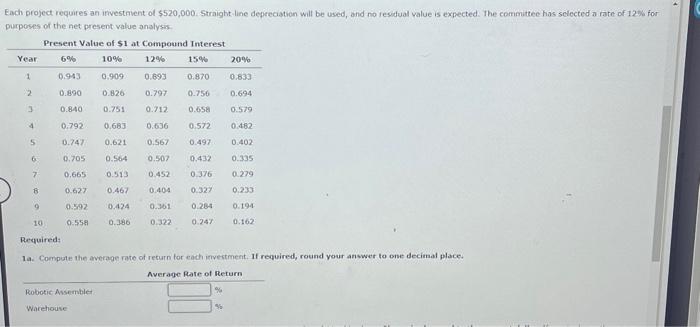 for a service company The capital investment committee of Lquana Inc is