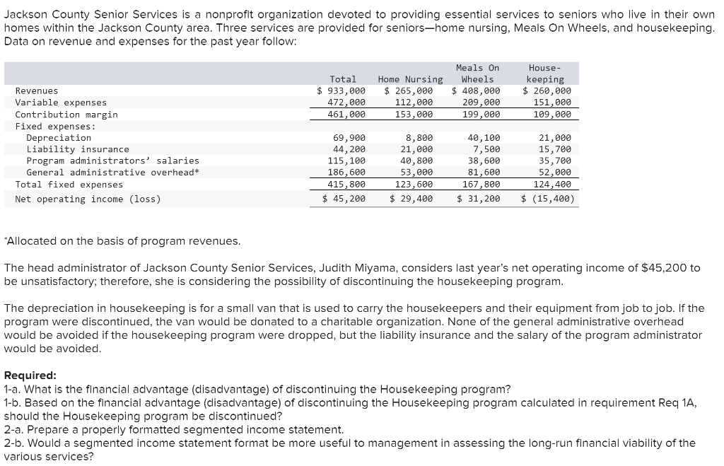Please answer requirements 1A,1B, 2A, & 2B! Thank you! Jackson County Senior