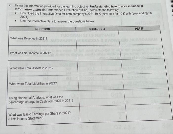 help C. Using the information provided for the learning objective, Understanding how