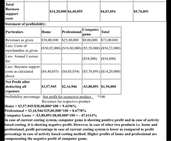 dealer of a computer game. Based on the contract with the computer