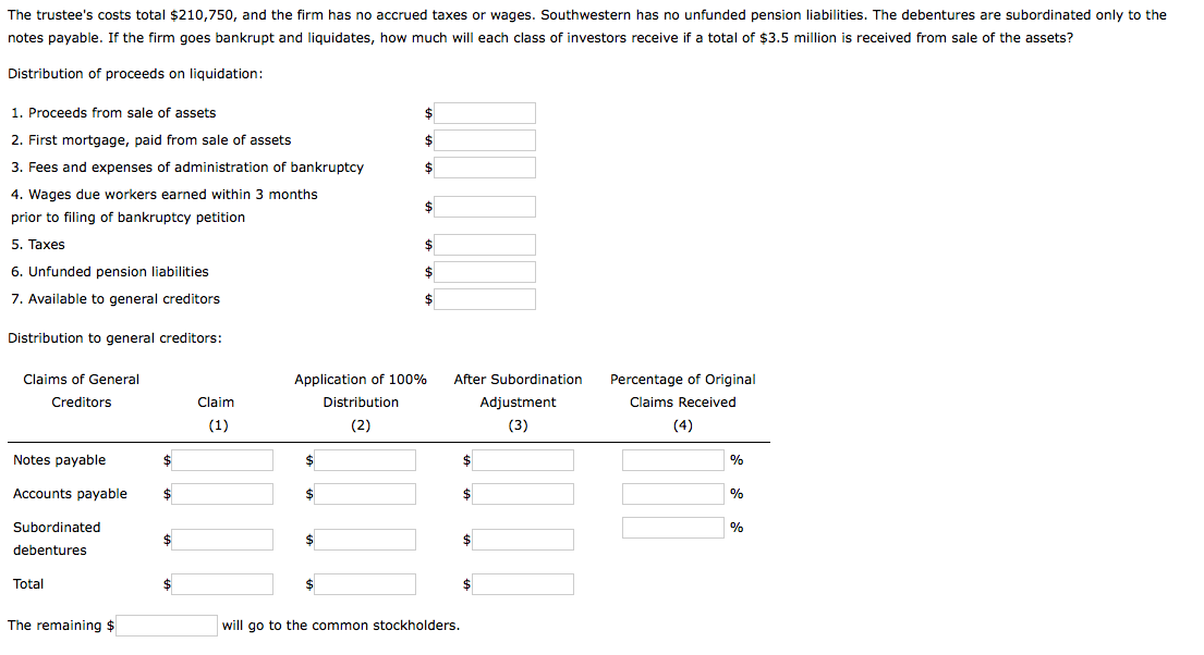 Problem 24-01 Liquidation Southwestern Wear Inc. has the following balance sheet: Current