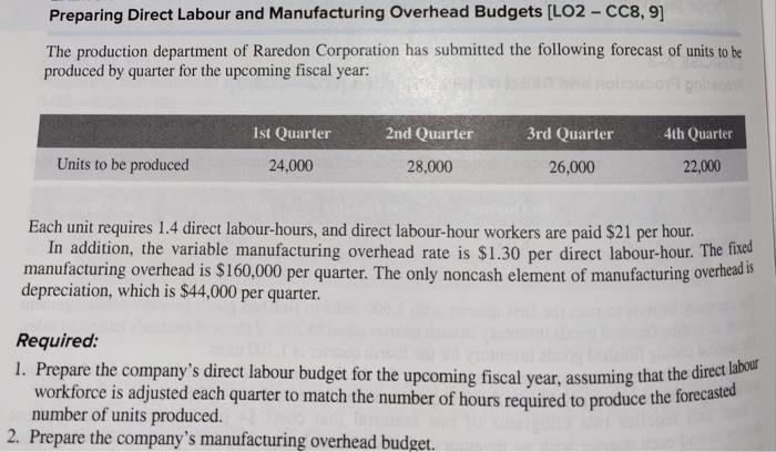  Preparing Direct Labour and Manufacturing Overhead Budgets [LO2 - CC8, 9]