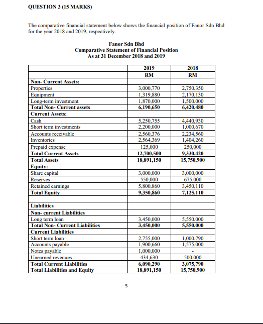  QUESTION 3 (15 MARKS) The comparative financial statement below shows the