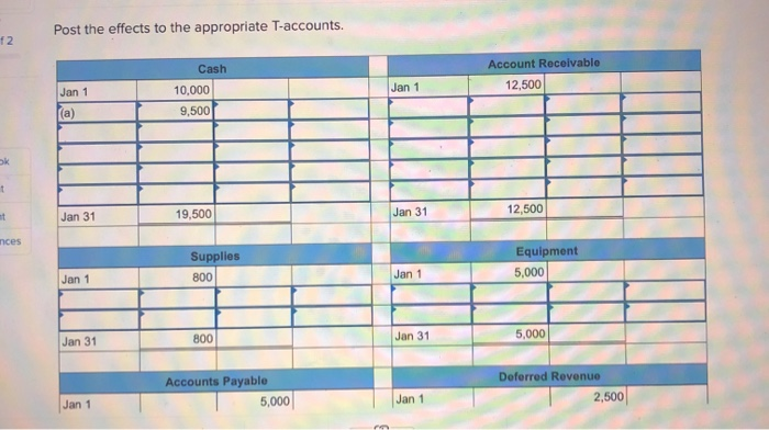 Unadjusted Trial Balance (LO 3. 3, LO 3-4) (The following information applies