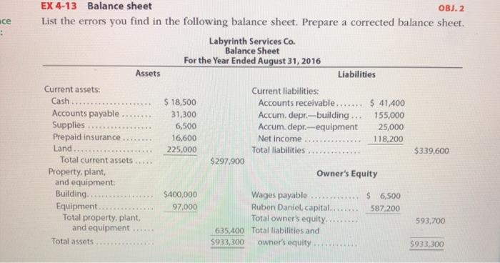  EX 4-13 Balance sheet OBJ.2 ce List the errors you find