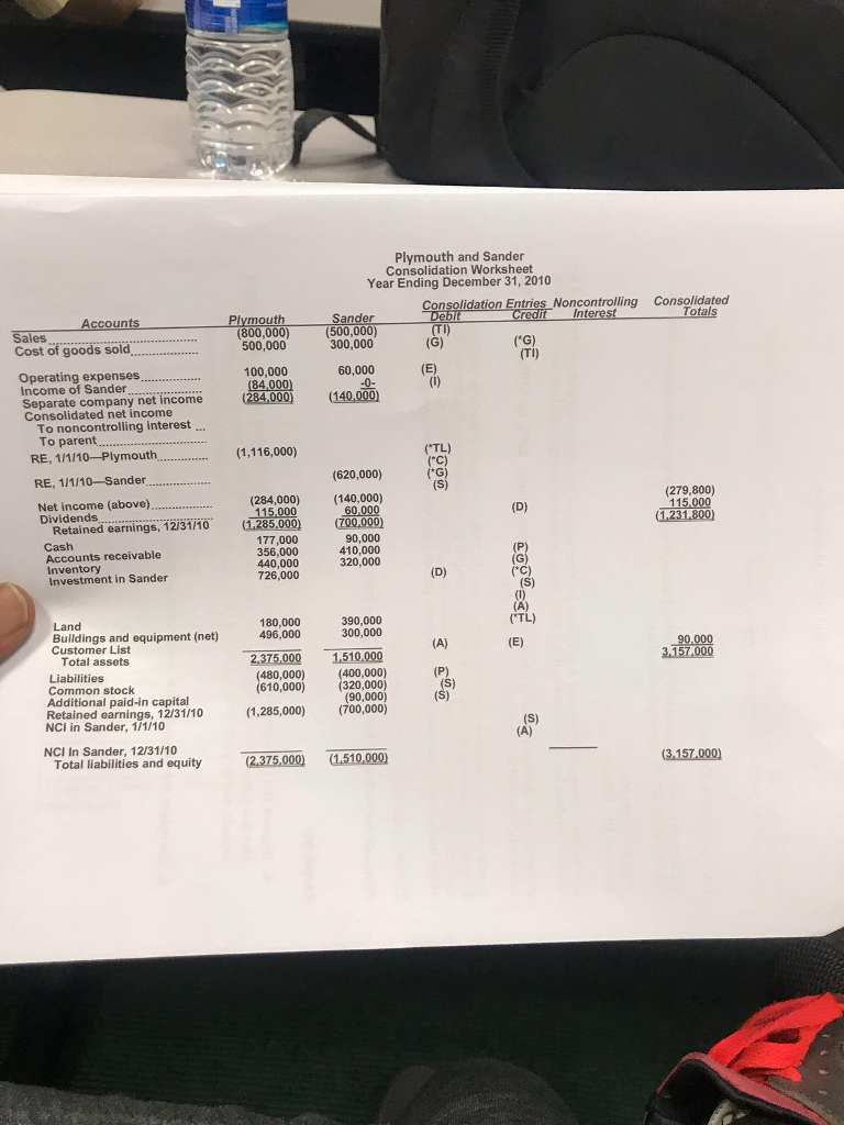 three parts, the consolidation project, reporting practices for consolidation ar international accounting,