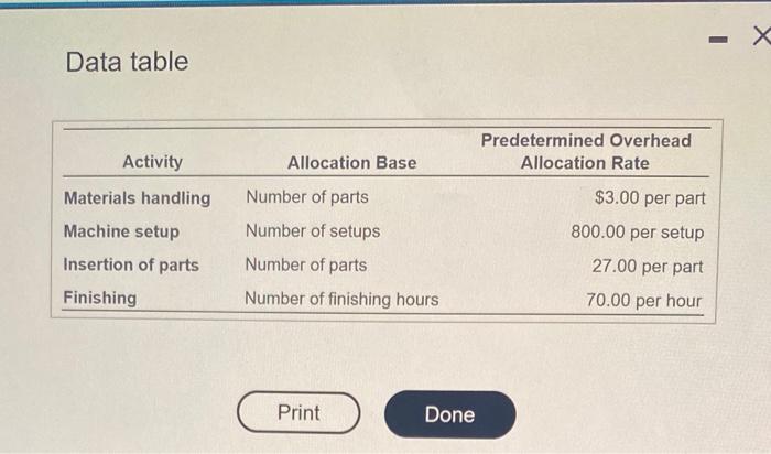 Compute the total estimated indirect manufacturing cost for 2024. 2. Prior to