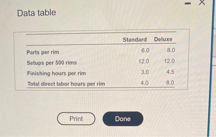 2024, Elkin used a single plantwide overhead allocation rate system with direct
