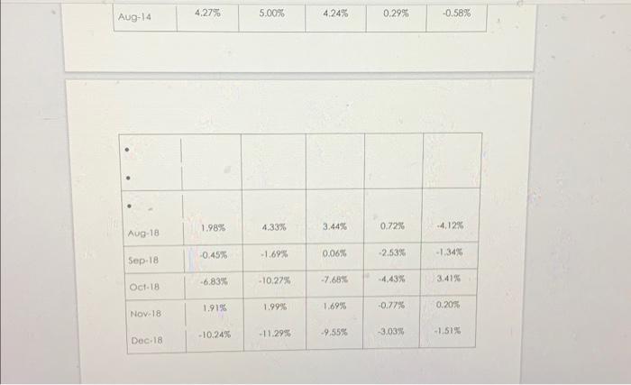 The Asset Pricing Data document contains the following information: - Monthly data