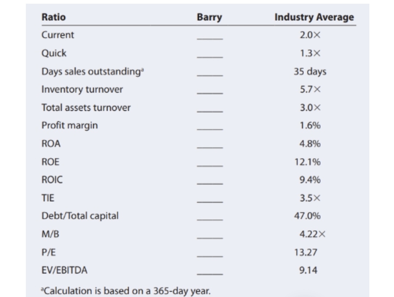  4-23 RATIO ANALYSIS Data for Barry Computer Co. and its industry