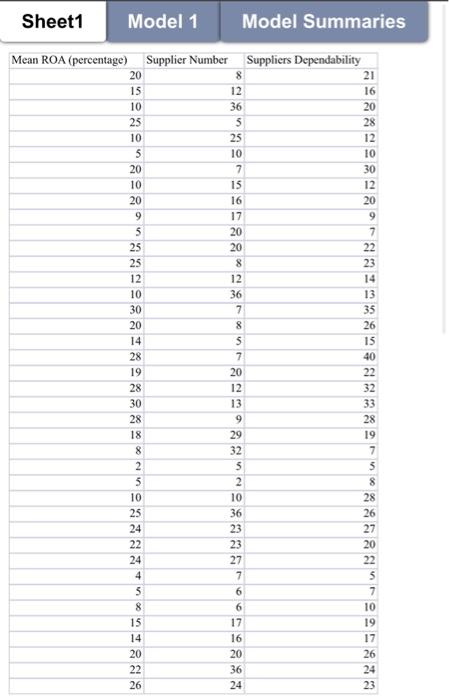 of factors are considered so as to understand their impacts on firm