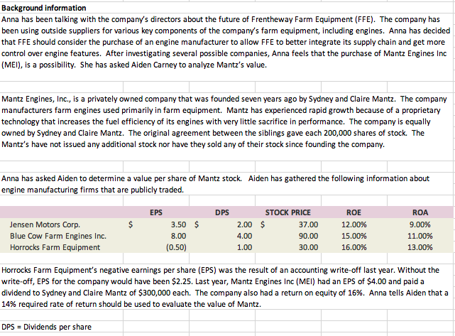 the Excel Template provided to answer the five questions in this case.