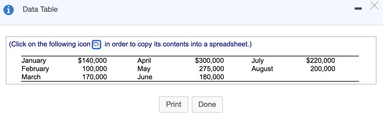 months of 2019 as follows: 6 Lewis collects 30 percent of its