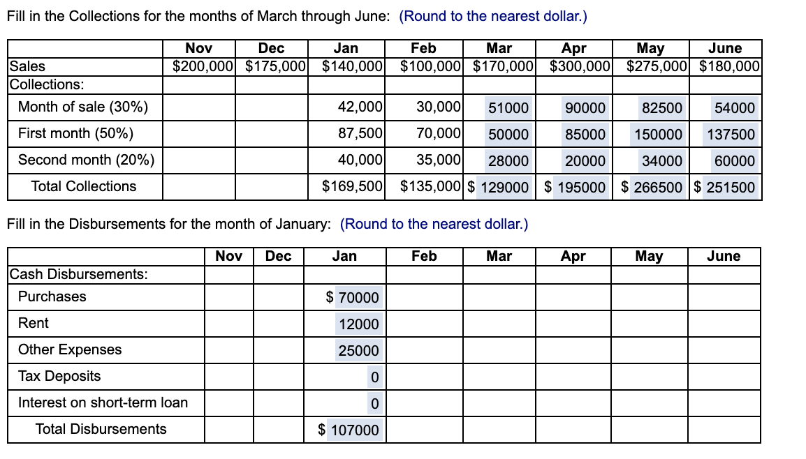 following the sale, and the remaining 20 percent 2 months following the