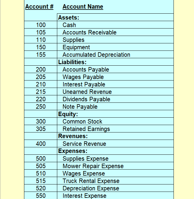 July 1 Borrow $35,000.00 from 1st Bank by signing a 24 month
