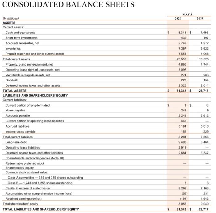 NAME Date of 10K 1/31/20 Date of 10K 5/31/20 Nike Ratio Gross