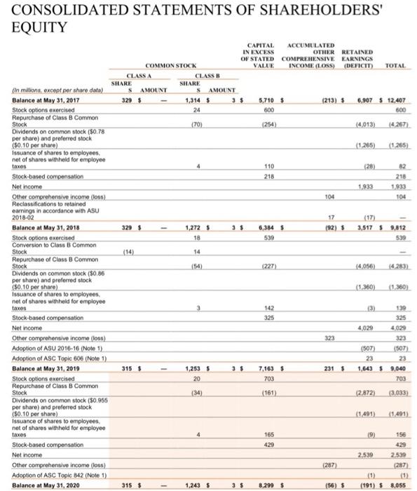 Margin Percentage Ratio Element Gross Margin Net Sales Walmart 129,359 523,964 24,69%