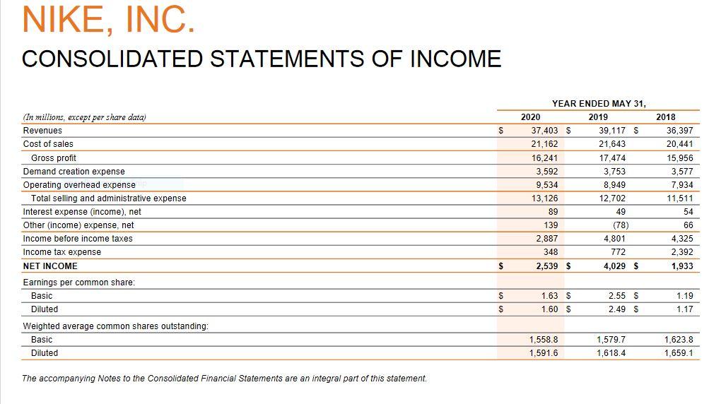 Financial Statement Analysis The Statement The Questions: what information do you need?