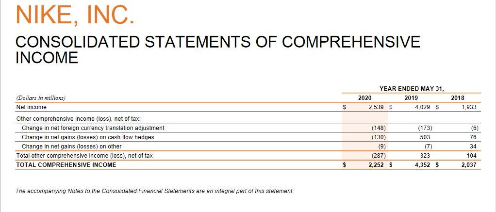 I dont know which questions you are refering to when you say