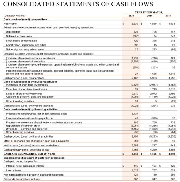 Profit Margin (ROS) Net Income Net Sales 14,881 523,964 2.84% EPS NI