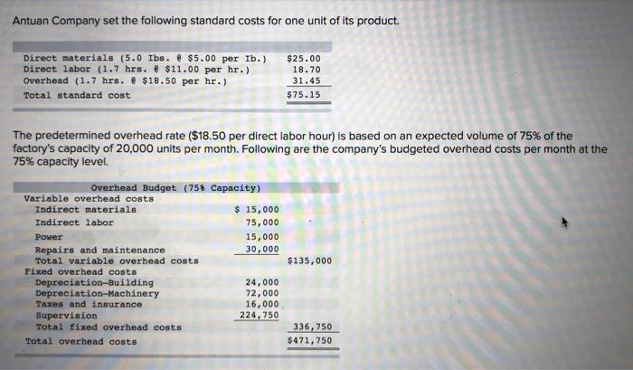 Antuan Company Budget Report Income Statement Month Ending October 31, 20xx Budget