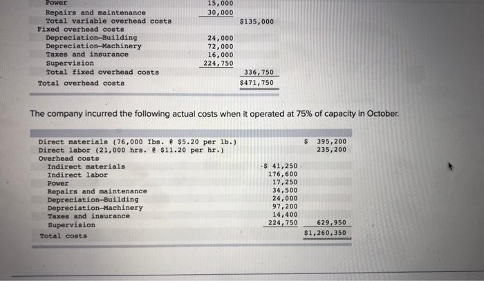 Actual Results 20,000 Variance None F/U F units 20,000 Sales Revenue 1,800,000