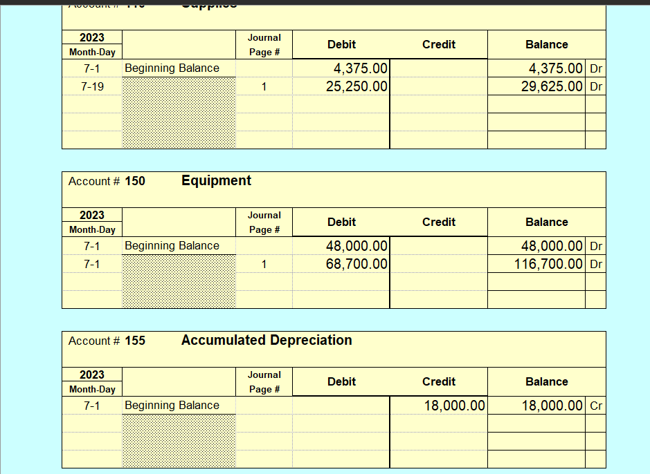 1 Pay $500.00 cash for the July truck rental. July 3 Invoice