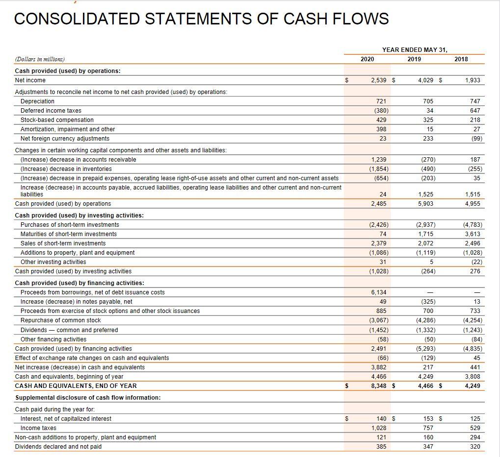 overhead expense Total selling and administrative expense Interest expense (income), net Other