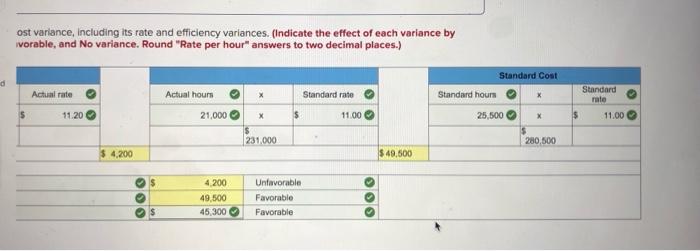 the end of October. What does this tell you about the relationship