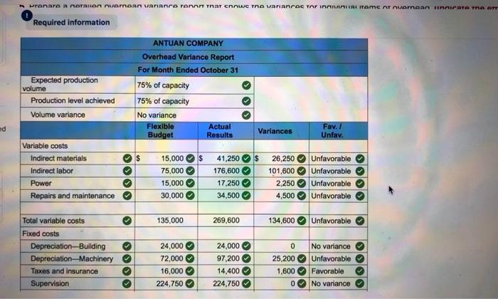 between production levels and sales levels? Answer in full sentence. (10 to
